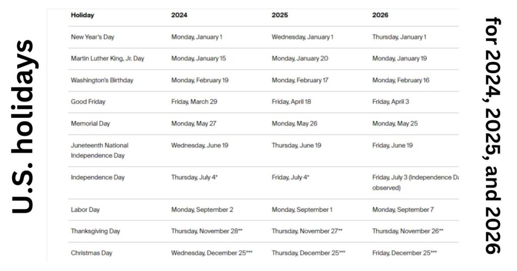Holidays Schedule for the Stock Market in 2023 